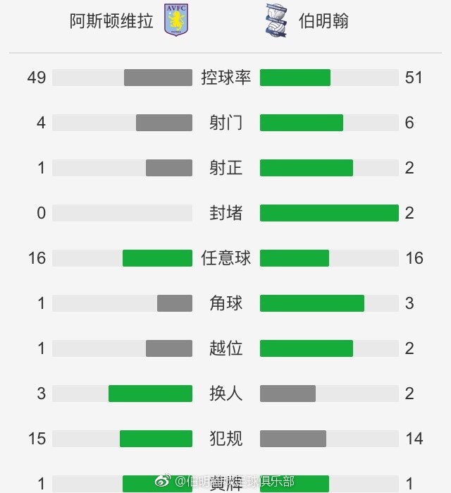 租借合同中有1100万欧元加额外费用的买断条款。